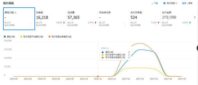 佰草汇生物科技_非羽电子商务