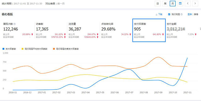 安徽润生园保健品_非羽电子商务