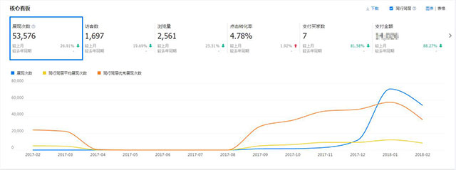 亳州市椹轩堂药业_非羽电子商务