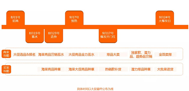 大促时间节点