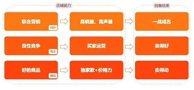 大促互动营销玩法