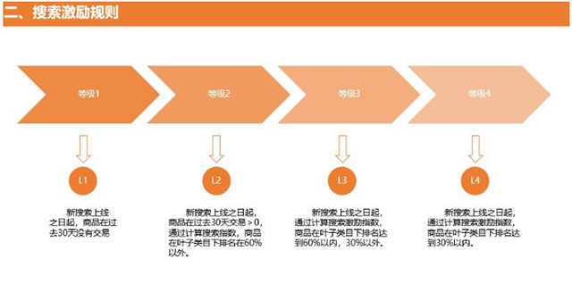 解析搜索奖励规则