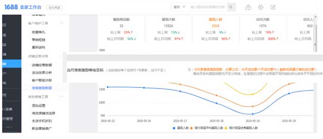 激励规则数据