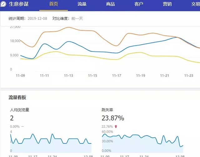 跳失率对权重的影响